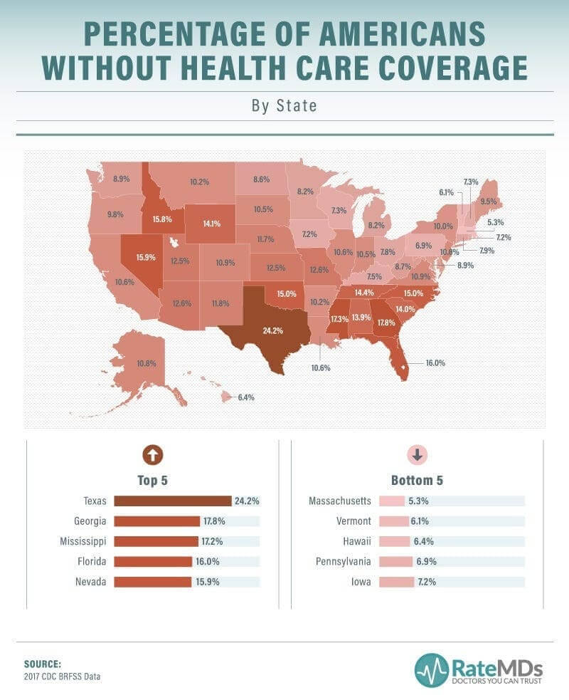 Letter to republicans graph of states with the most uninsured citizens