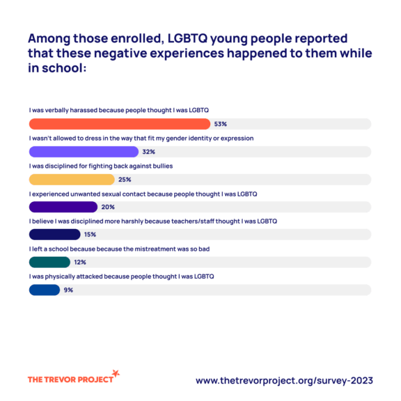 We should protect canada from our anti-lgbtq hate
