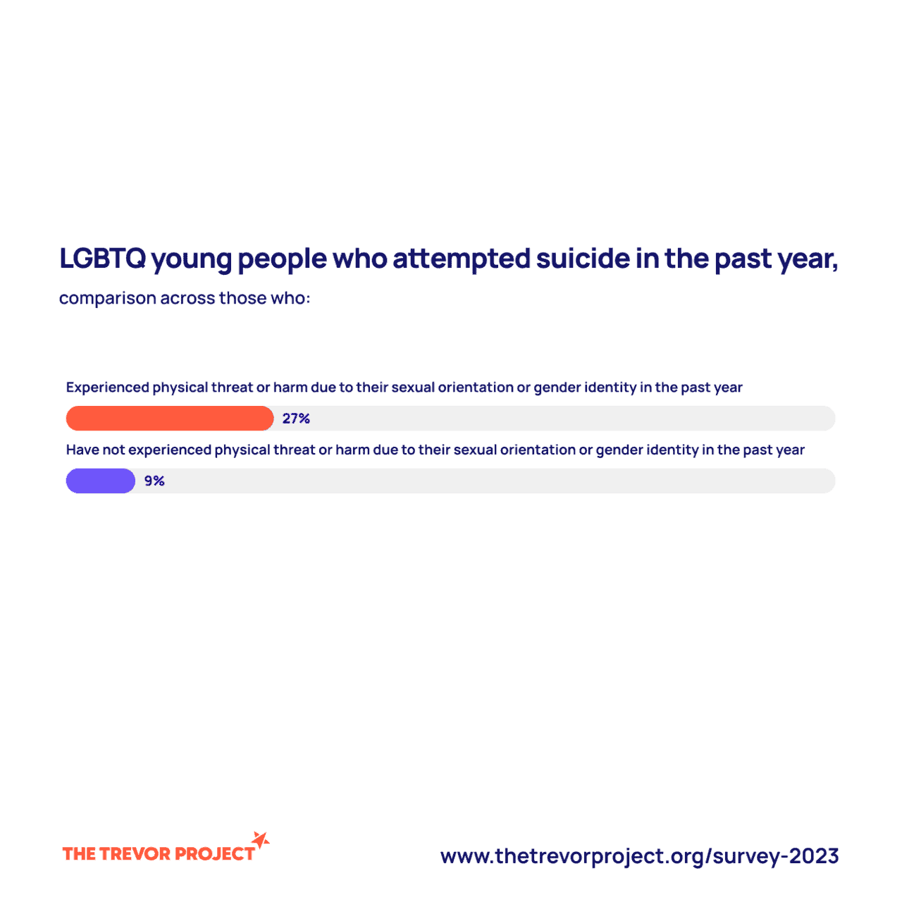 img 4725 Number of youth that attempted suicide in 2023