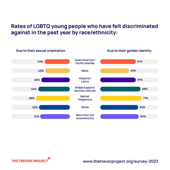 We should protect canada from our anti-lgbtq hate