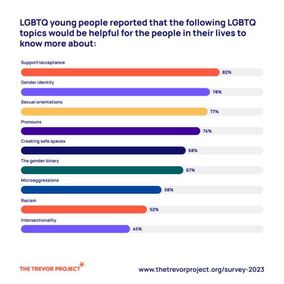 We should protect canada from our anti-lgbtq hate