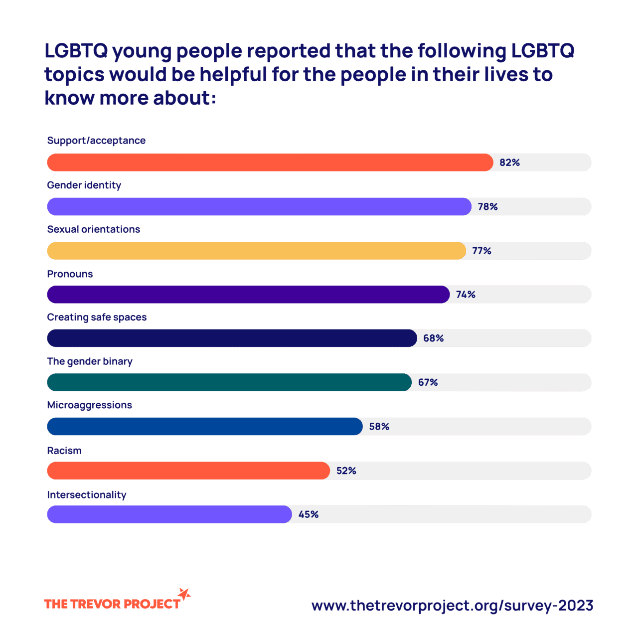 img 4727 Topics that would be helpfull for people in the lives of lgbtq youth to know about