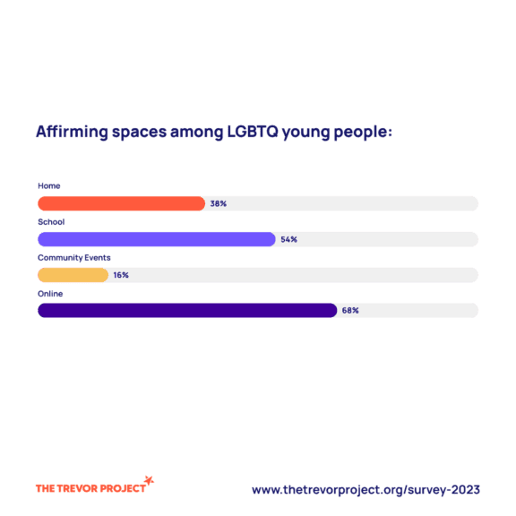 We should protect canada from our anti-lgbtq hate