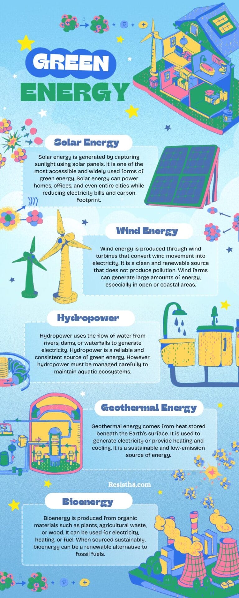 green eneegy infographic Types of renewable energy infographic