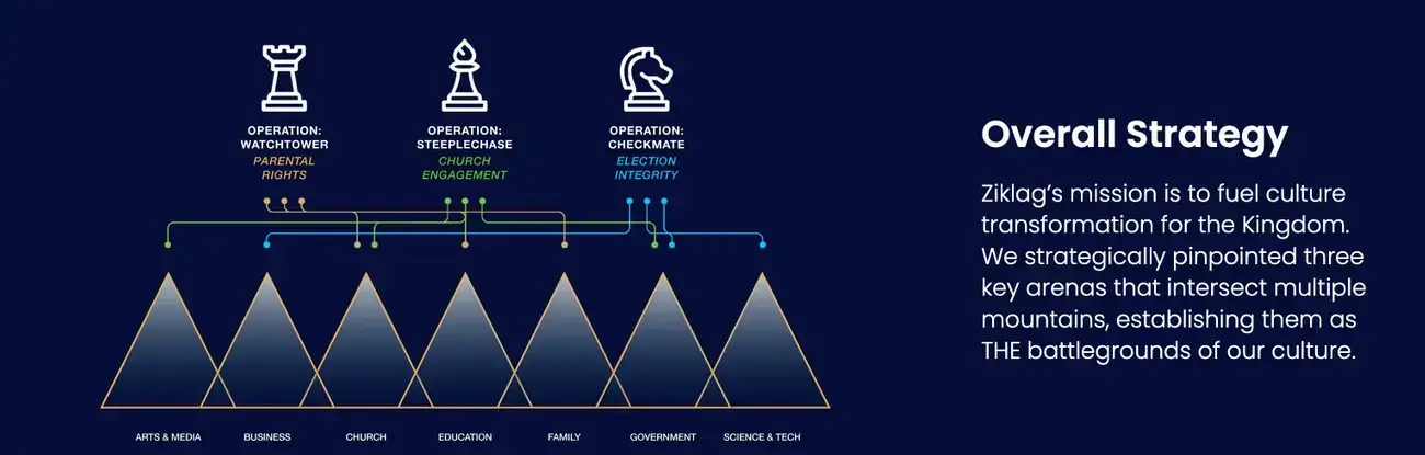 Ziklag’s website outlines its three major operations and which mountains each one targets.
