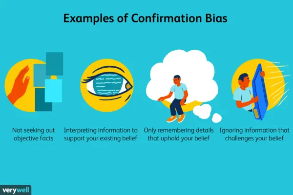 Graphic showing examples of confirmation bias