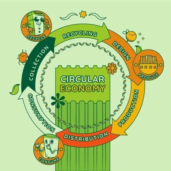 Circular economy infographic