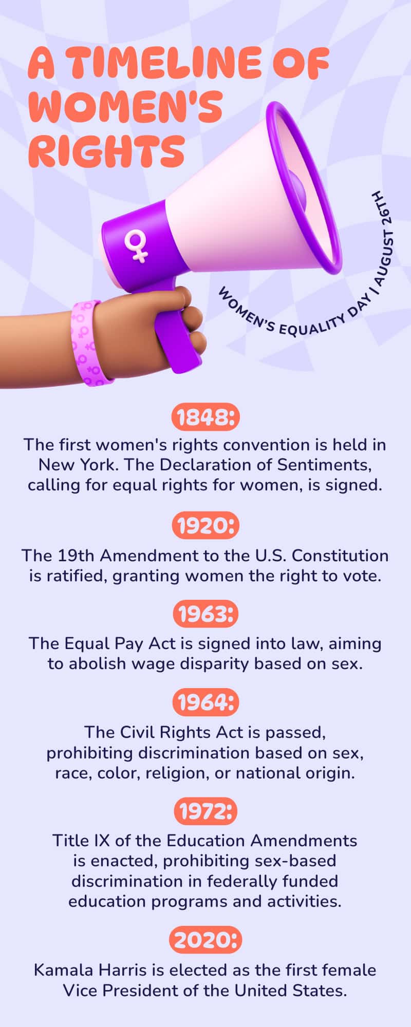 Women’s rights timeline infographic