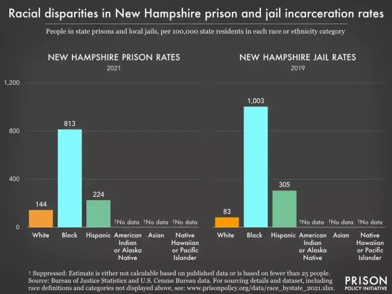 Mass incarceration in america: prison statistics and more