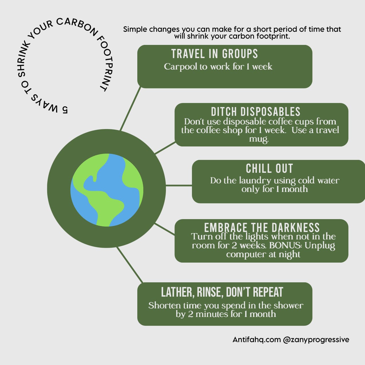 Infographic with 5 lifestyle changes that will shrink your carbon footprint