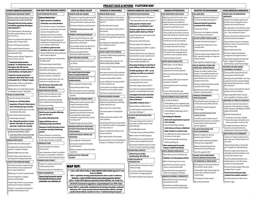Project 2025 list of objectives