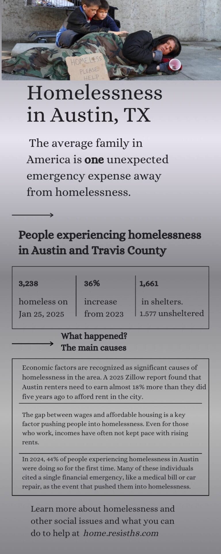 Austin homeless camps infographic
