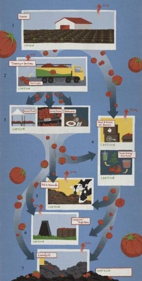 food waste infographic Food waste infographic