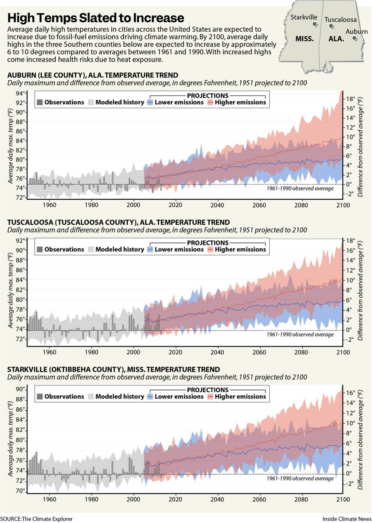 alabamastadiumheatcharts Graphic charts measuring the temperature inside an alabama football stadium