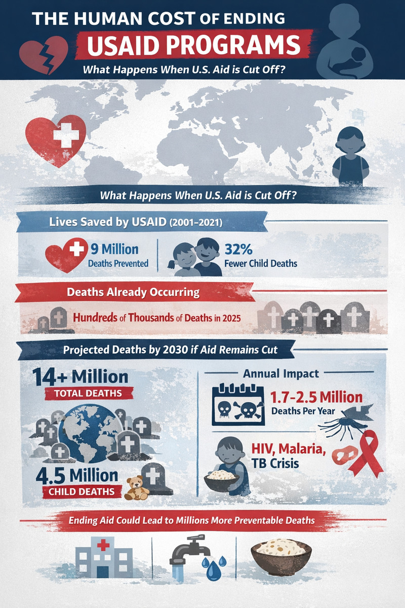 Data infographic for the number of deaths caused by ending the usaid program