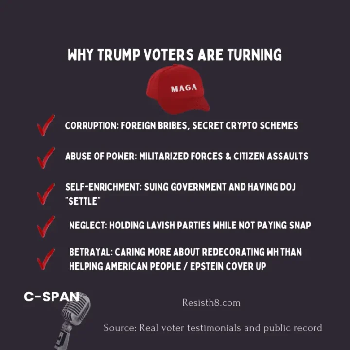 C-span caller why trump voters are turning on him infographic
