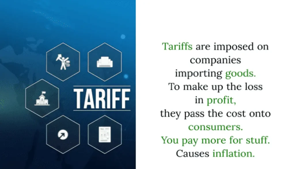 tariffs explained graphic Tariffs explained