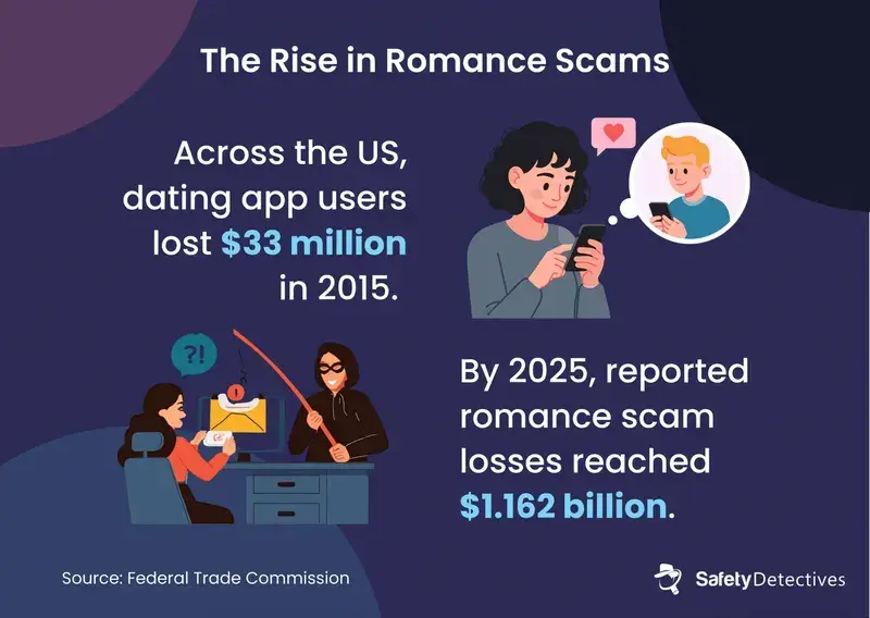 LGBTQ online safety infographic