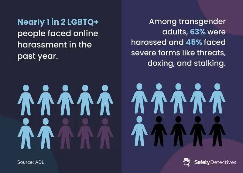 Online safety for the LGBTQ+ community infographic