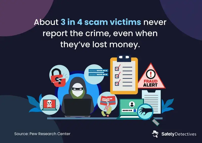 LGBTQ online safety infographic