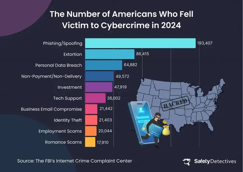 LGBTQ online safety infographic